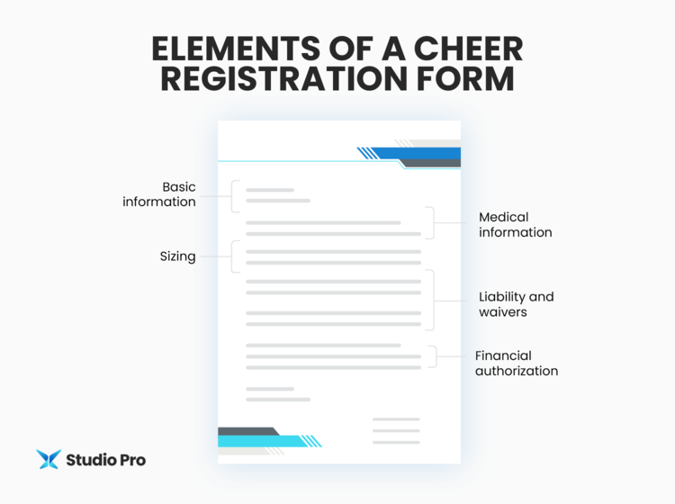 Infographic showing the elements a cheer registration form should include, as explained in the text below.