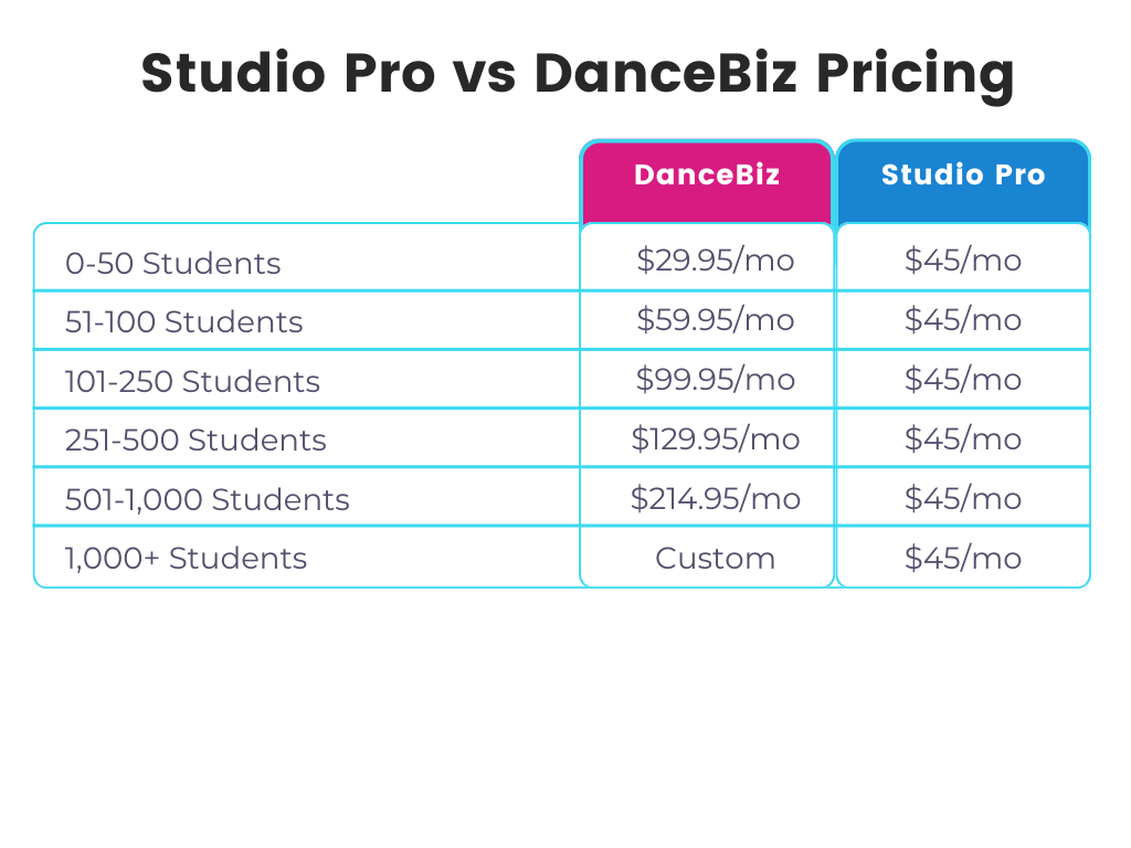 DSP vs DanceBiz Pricing (3)