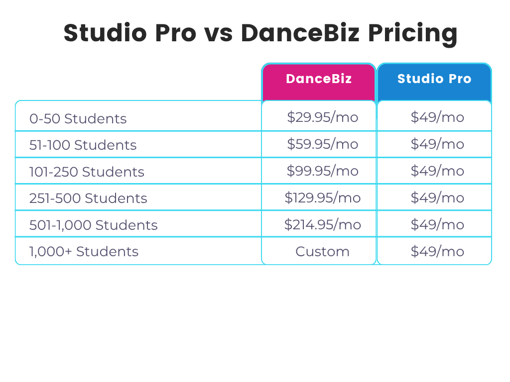 DSP vs DanceBiz Pricing (5)