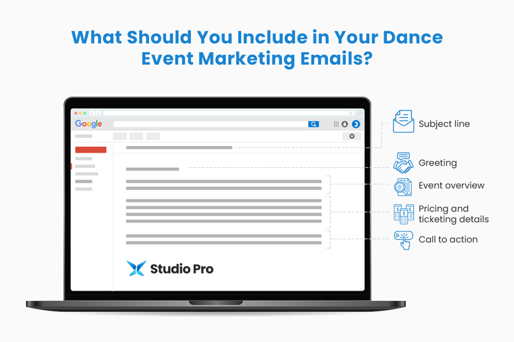 Infographic showing elements of dance event marketing emails, as discussed in the text below.