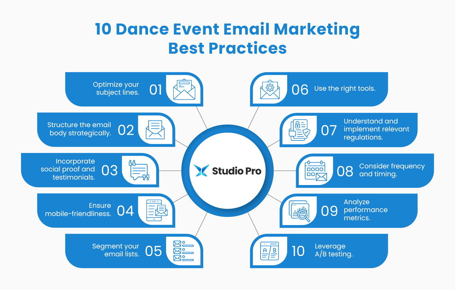 Infographic showing elements of dance event marketing best practices, as discussed in the text below.