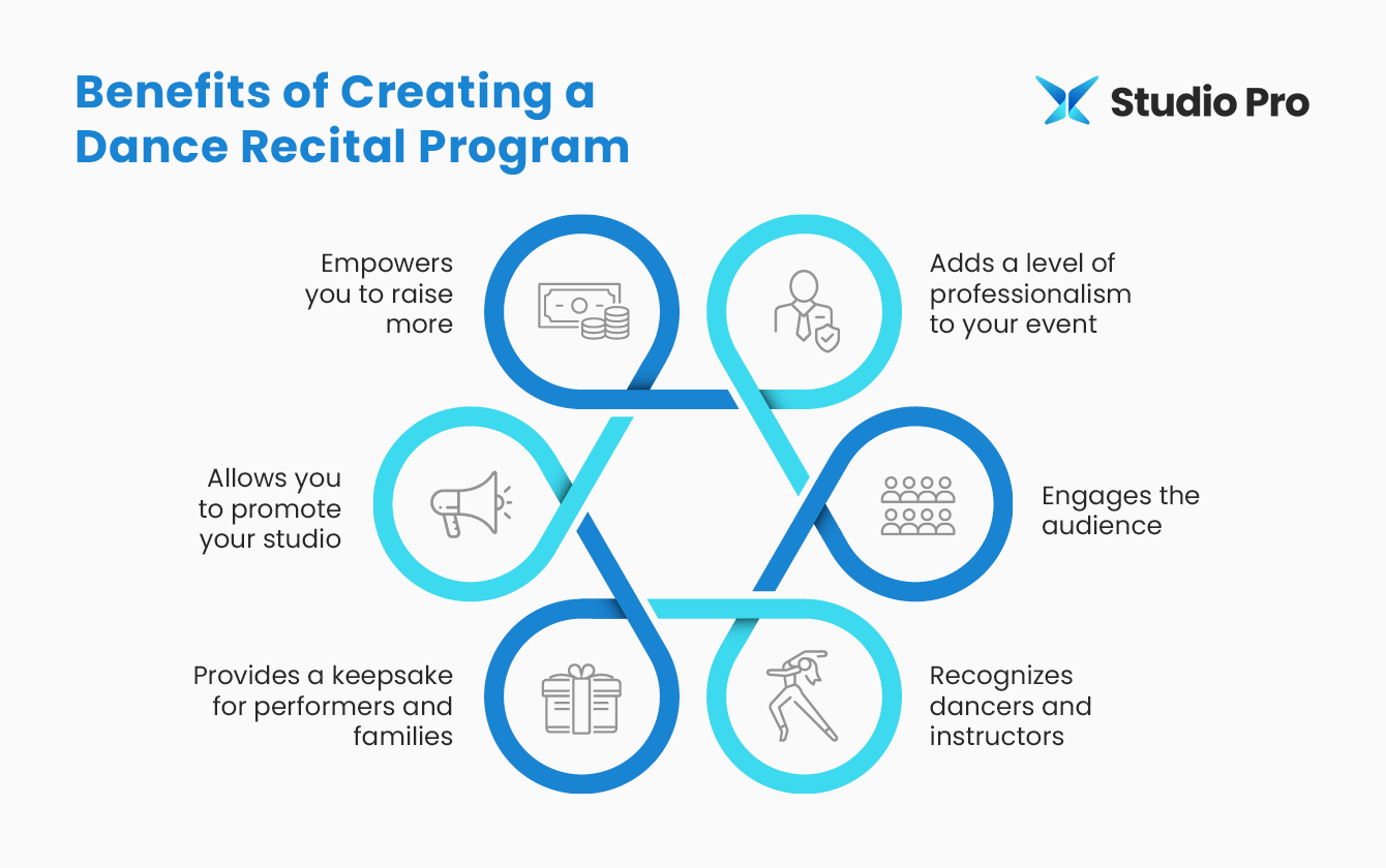 Recital Performance Programs How to Create a Dance Recital Program: Top Tips and Template