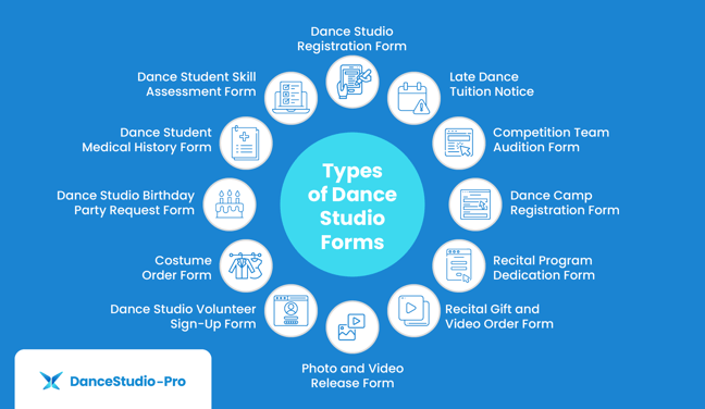 Types of dance studio forms, as discussed in the text below.