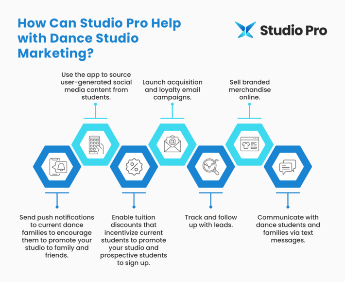Infographic showing the ways Studio Pro can help with dance studio marketing.