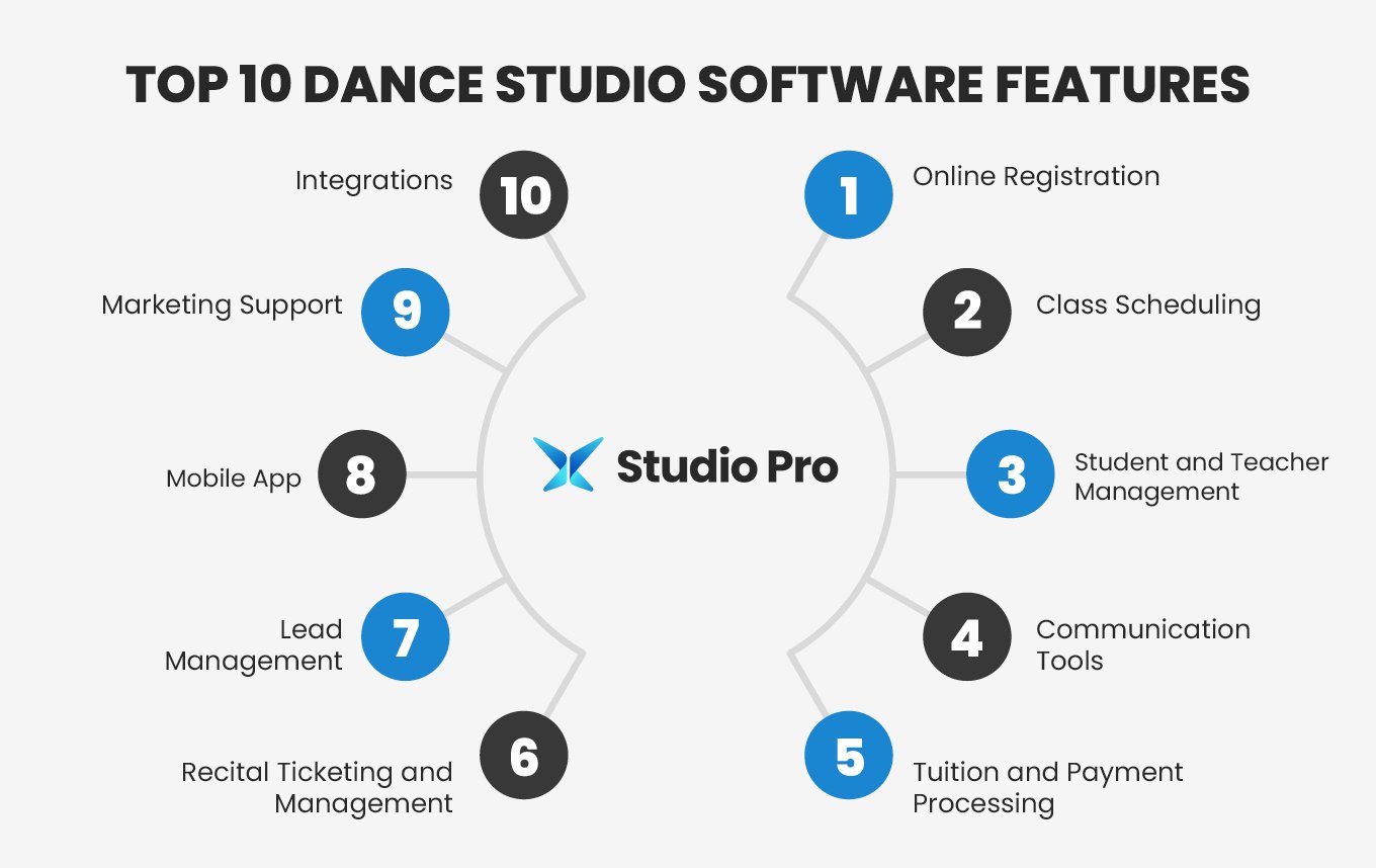 Top 10 Dance Studio Software Features Your Studio Needs