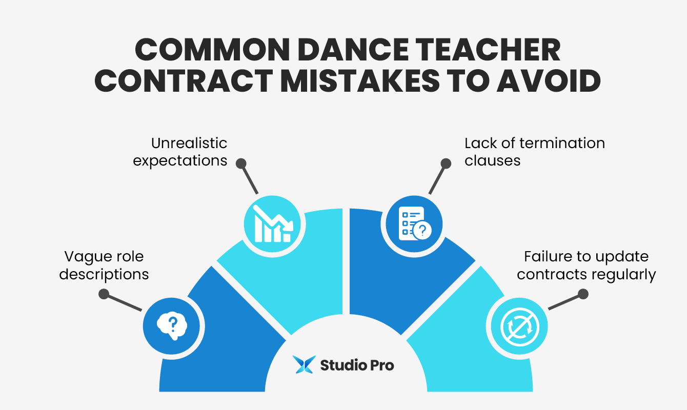 Infographic showing common dance teacher contract mistakes to avoid, as explained in the text below.