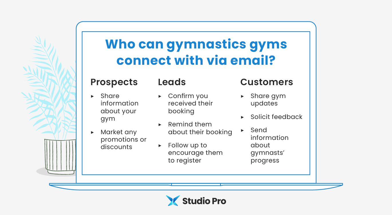 Infographic showing potential audiences for gymnastics email marketing, as explained in the text below.