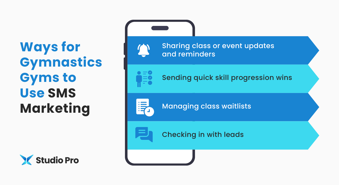 Infographic showing how gymnastics gyms can use SMS marketing, as explained in the text below.