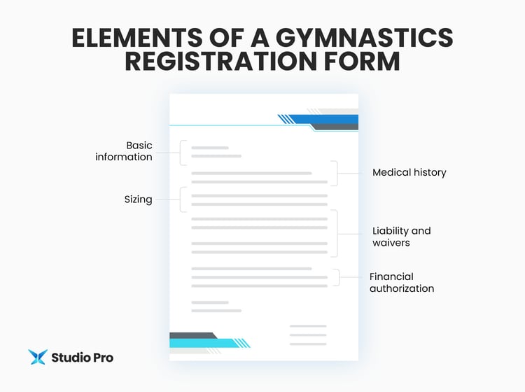 Infographic showing the elements a gymnastics registration form should include, as explained in the text below.