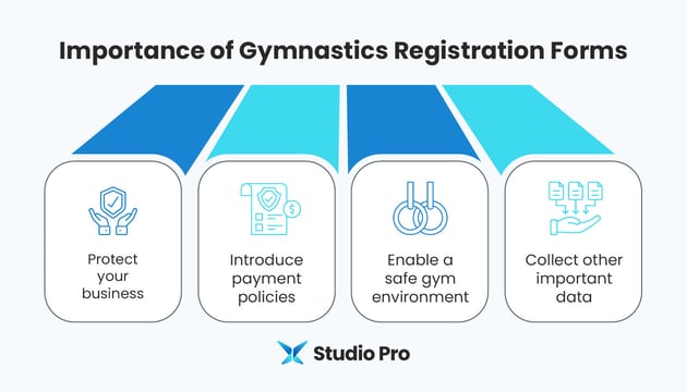 Infographic showing why gymnastics registration forms are important, as explained in the text below.