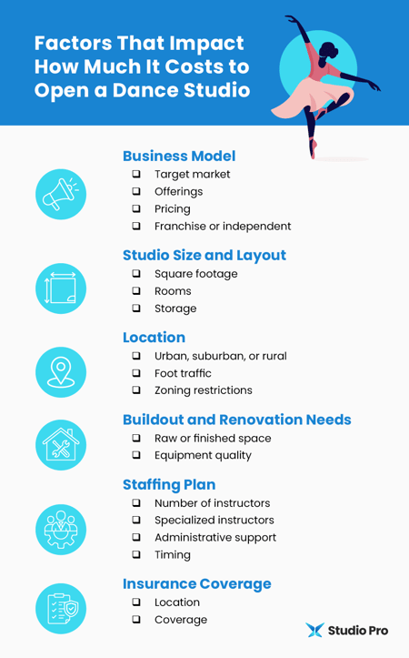 Infographic showing the factors that impact how much it costs to open a dance studio, as explained in the text below.