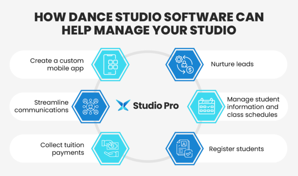 How to Start a Dance Studio_Software