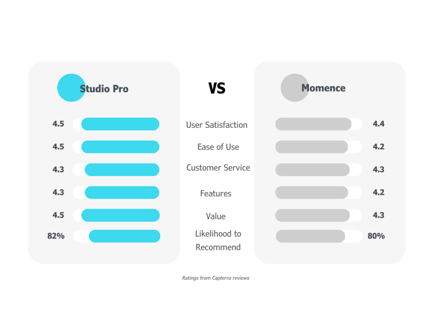 Momence Comparison (1)