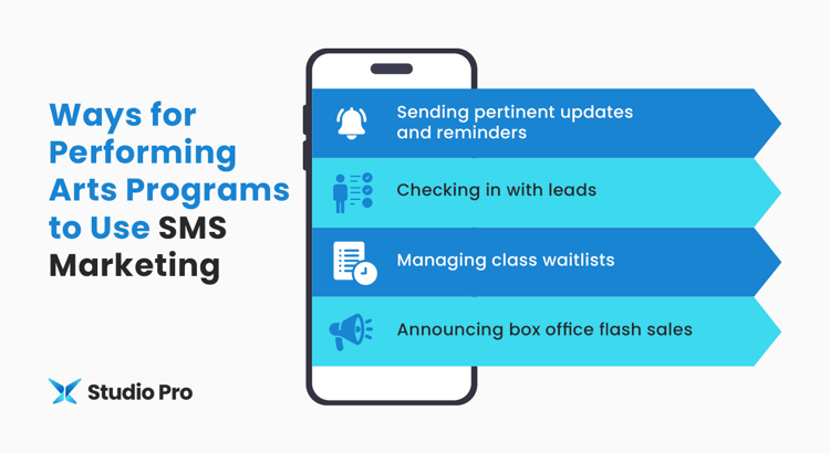 Infographic showing ways performing arts programs use SMS marketing, as explained in the text below.