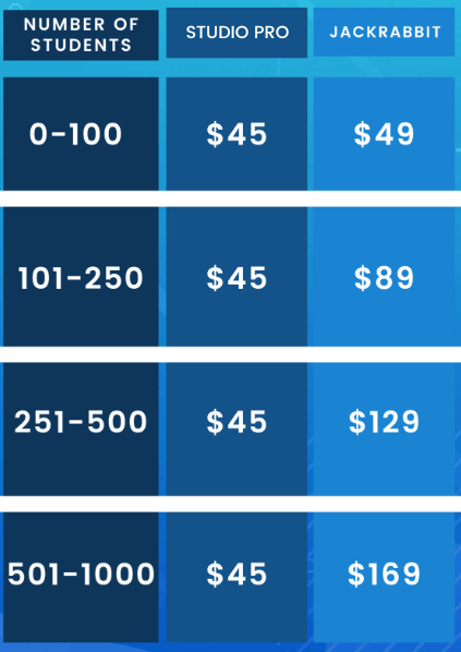 STUDIO PRO VS JACKRABBIT