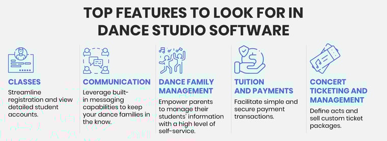 Look for these features in Australian dance studio software.